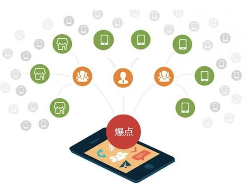 乐业为什么越来越多的企业通过软文营销来引流